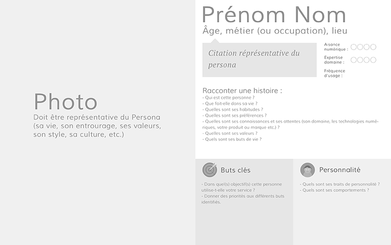 Modèle de fiche persona avec des instructions